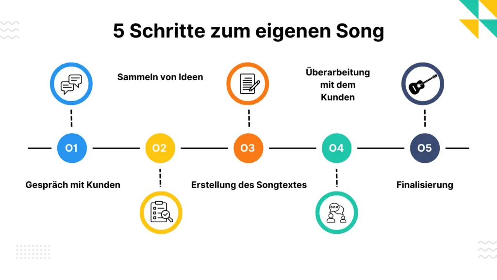 Song Flowchart
